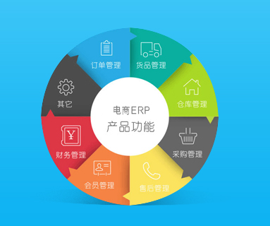 ERP进销存管理方案
