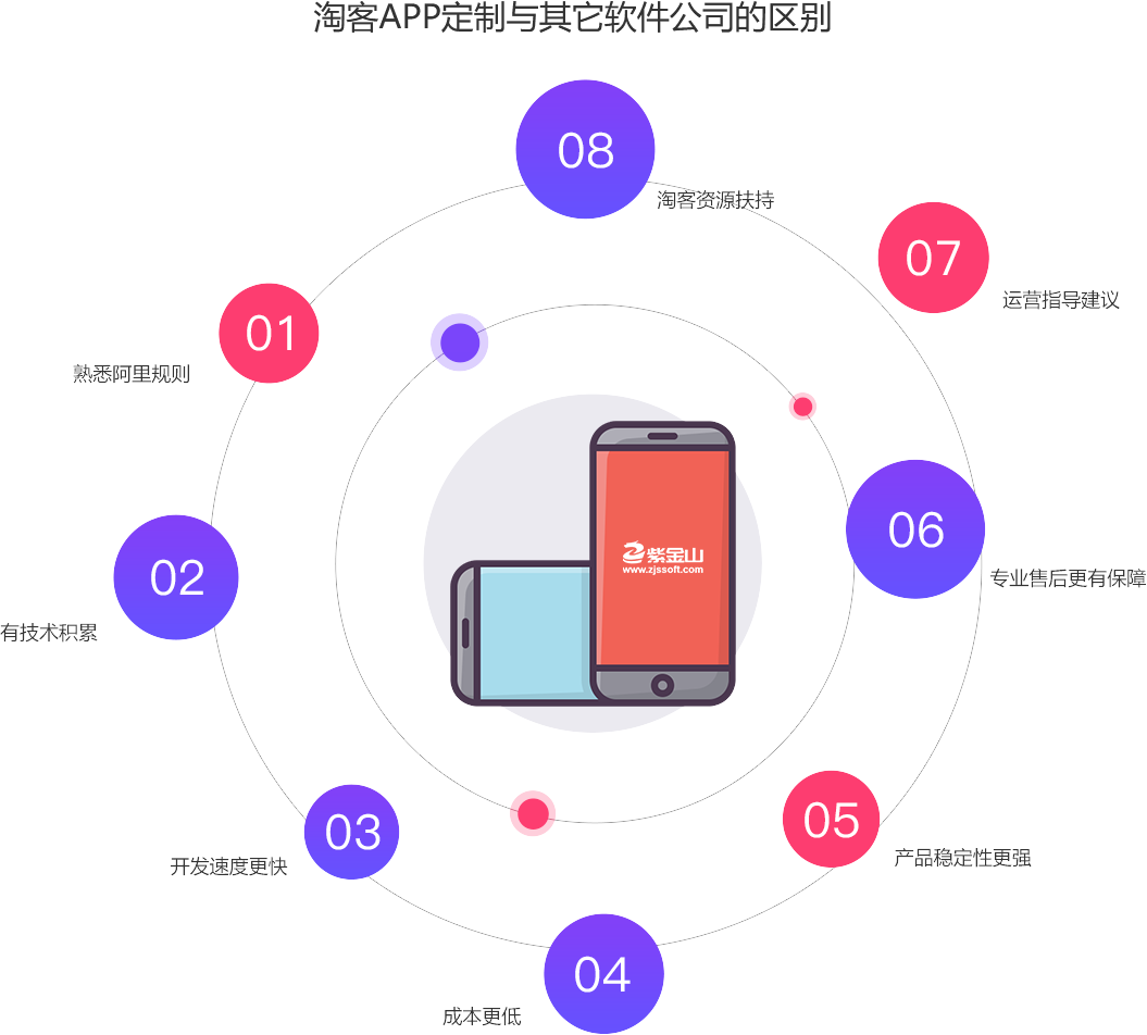 紫金山淘宝客app与其他淘客app对比