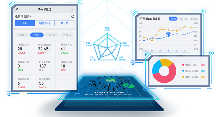 智能名片+小程序   连接微信十亿用户_BOSS雷达